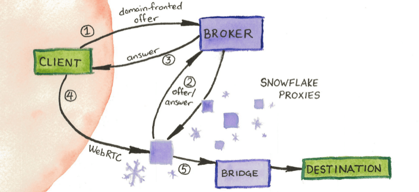 snowflake-schematic